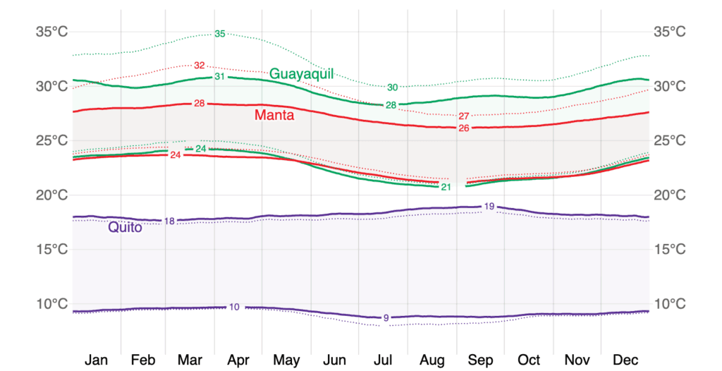 ec_avg_high_low_temps