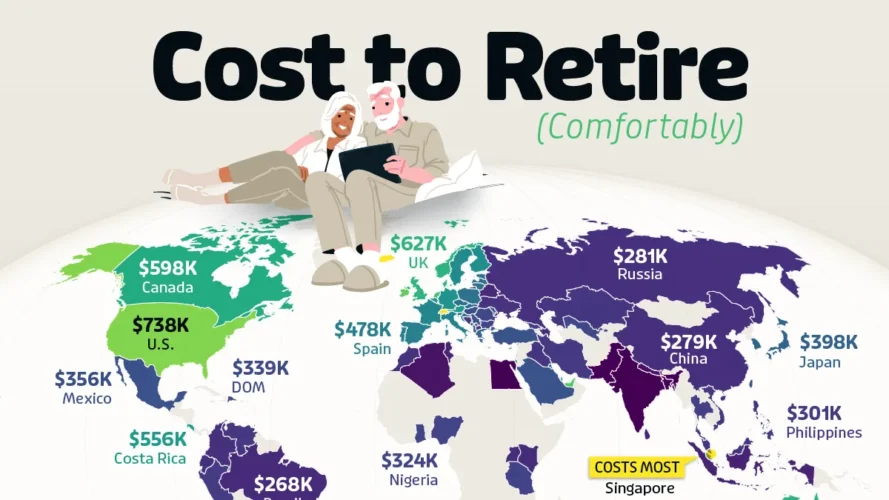 Map Shows What Retirement Really Costs Worldwide