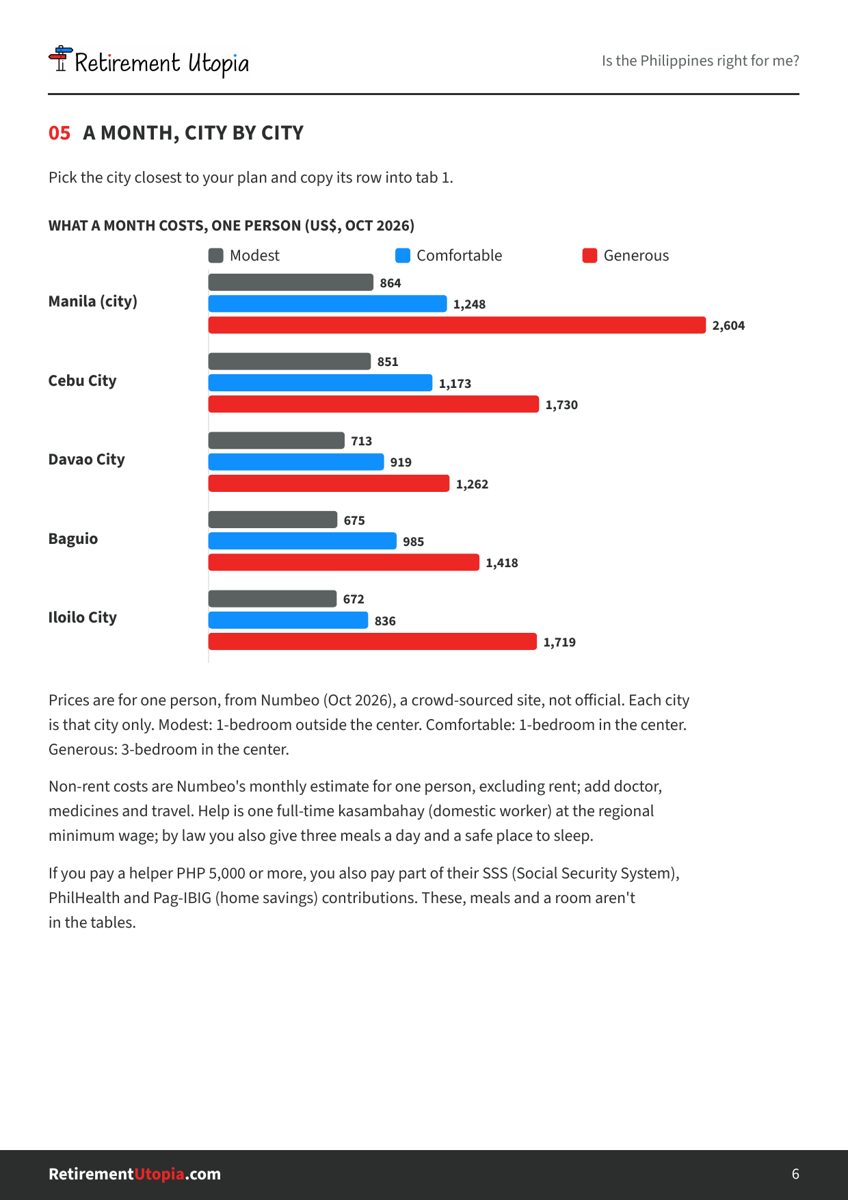 Sample page: a month, city by city