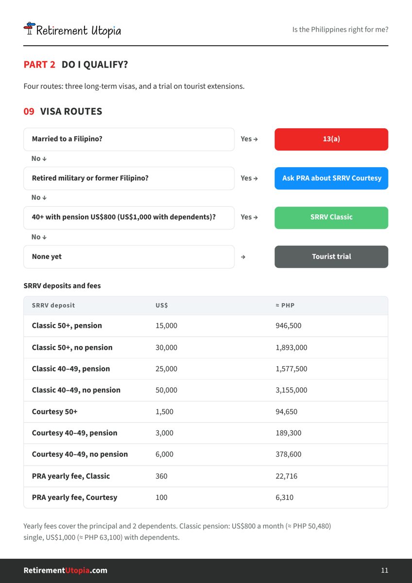 Sample page: visa routes