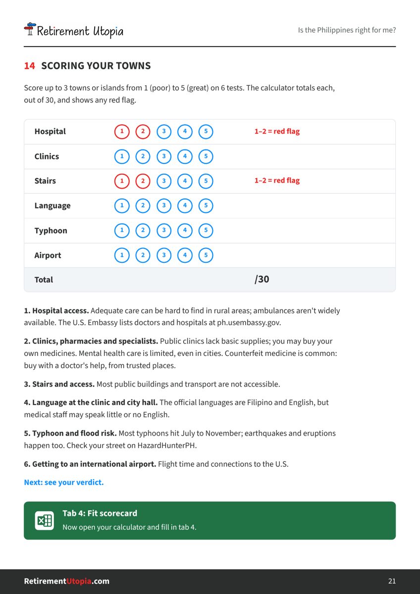 Sample page: scoring your towns