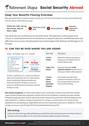 Social Security Abroad cover